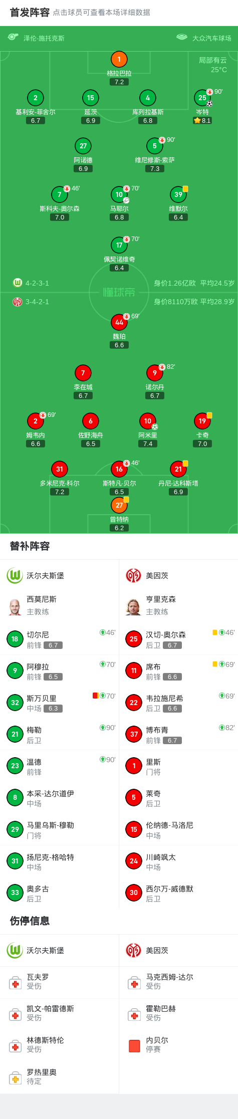 美因茨球员, 点球命中, 分钟
