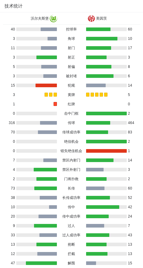 沃尔夫斯堡, 日德国足球, 下半场补时