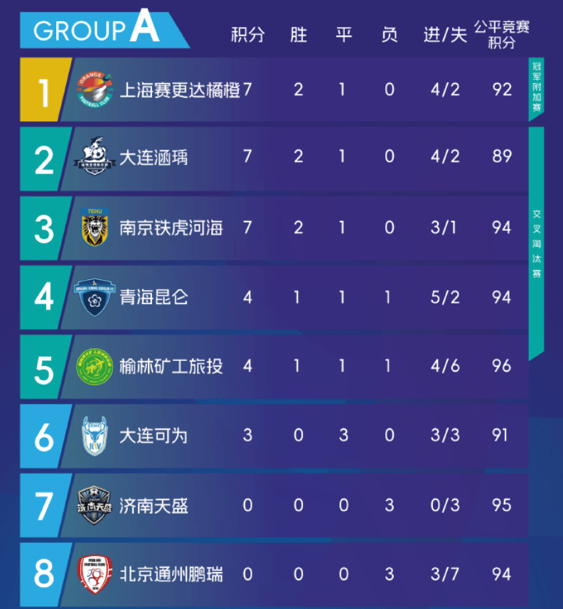 区内头球补, img