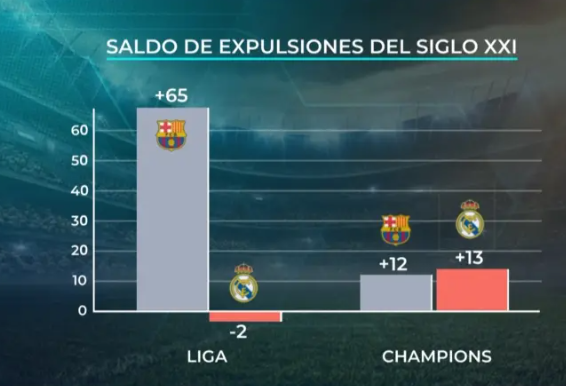 年以来, 然而 年以来, 然而