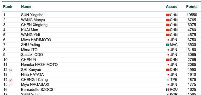 打进四强, 桥本帆乃香 打进四强, 桥本帆乃香
