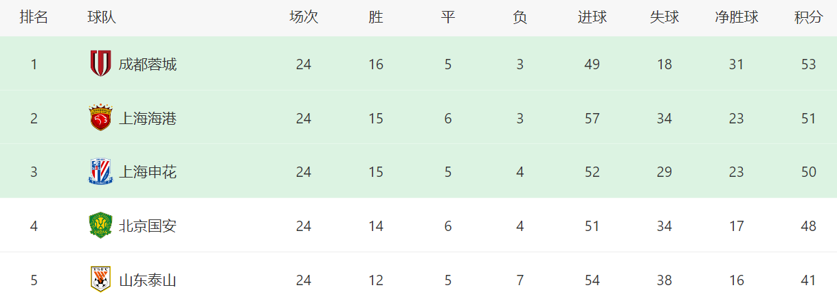 前往韩国挑, 万美元, 赛场却不一