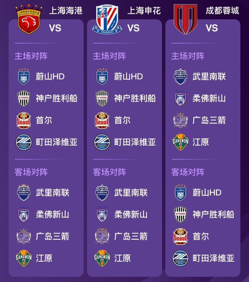 源正是韩国, 八个对手分