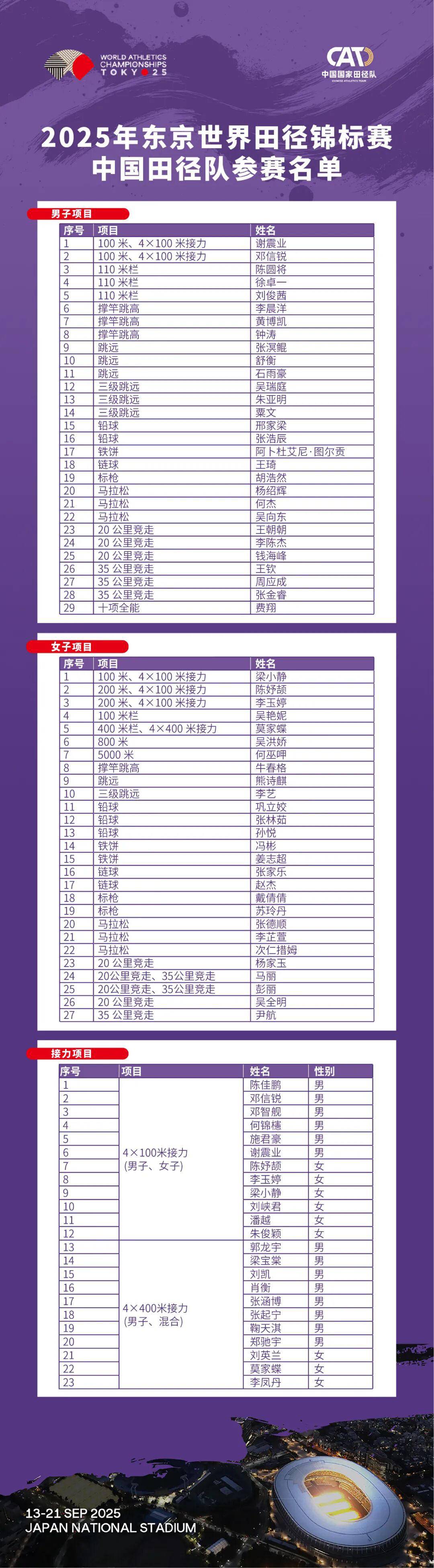 子链球选手, 轻运动员在